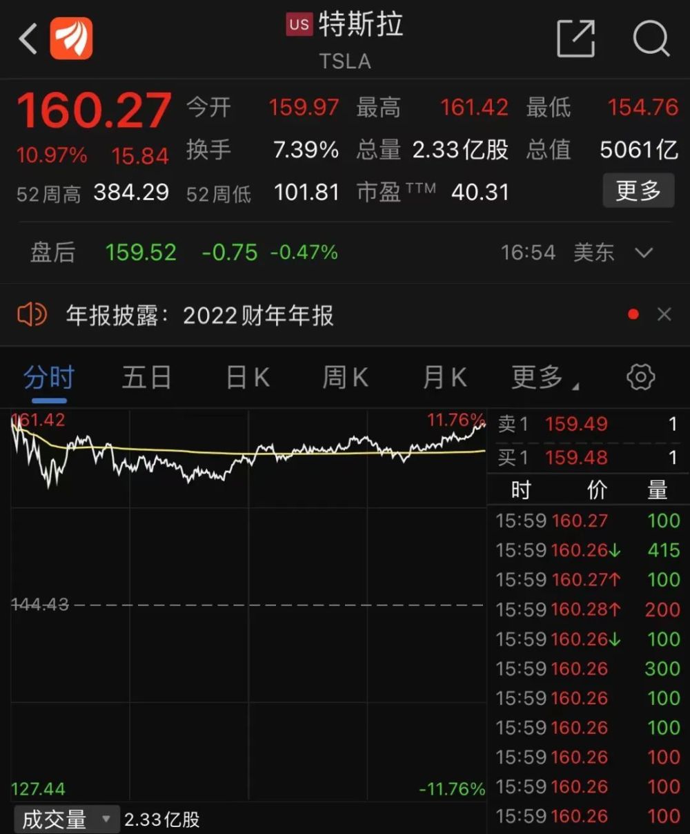 特斯拉近年平均售价减半，特斯拉近年平均售价减半吗-第2张图片