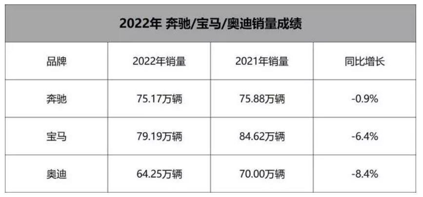 2020年宝马和奔驰销量，2021奔驰宝马销量-第2张图片