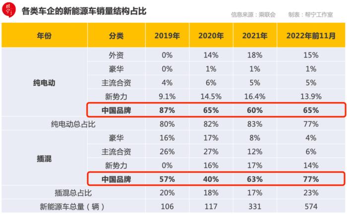 中国品牌集体逆袭的原因，中国品牌的崛起案例分析-第6张图片