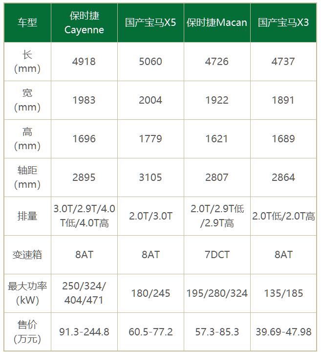 2020年保时捷在华销量，保时捷2020年上半年销量-第6张图片