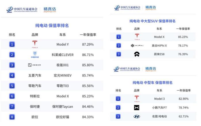 特斯拉为什么降价这么狠，特斯拉现在为什么这么便宜-第1张图片