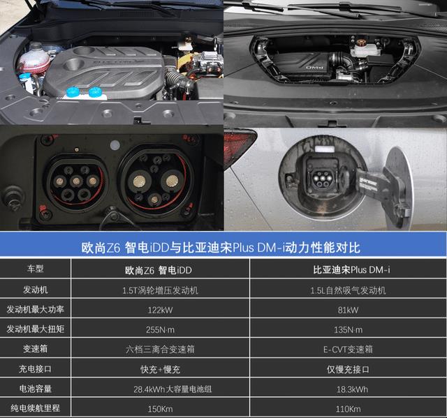 比亚迪宋plusdmi混动，比亚迪宋plus dmi和vv6-第19张图片