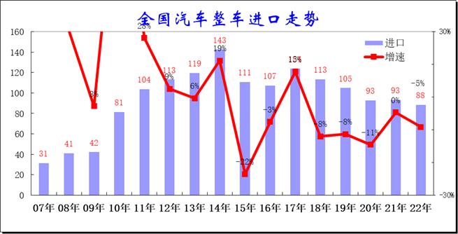 2020年中国汽车进口，2022年汽车进口关税-第1张图片