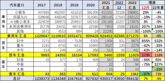 2020年中国汽车进口，2022年汽车进口关税-第4张图片