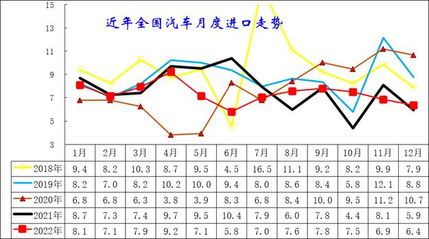 2020年中国汽车进口，2022年汽车进口关税-第3张图片