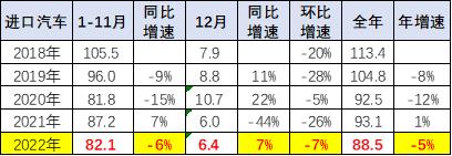 2020年中国汽车进口，2022年汽车进口关税-第2张图片