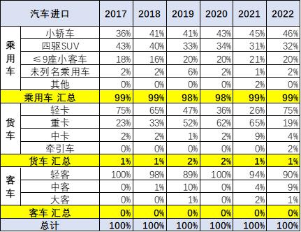 2020年中国汽车进口，2022年汽车进口关税-第5张图片