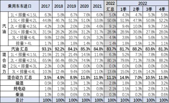 2020年中国汽车进口，2022年汽车进口关税-第8张图片