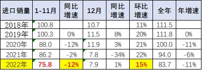 2020年中国汽车进口，2022年汽车进口关税-第12张图片