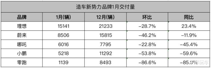 新能源退补后真的越来越贵吗，新能源2018补贴退坡-第1张图片