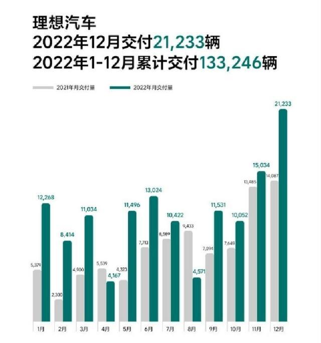 造车新势力2021年1月销量，理想汽车2021年销量目标-第2张图片