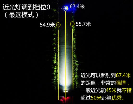 近光灯的照明距离是多少，近光灯和远光灯的照射距离-第6张图片