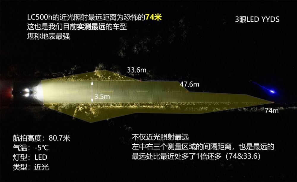 近光灯的照明距离是多少，近光灯和远光灯的照射距离-第15张图片