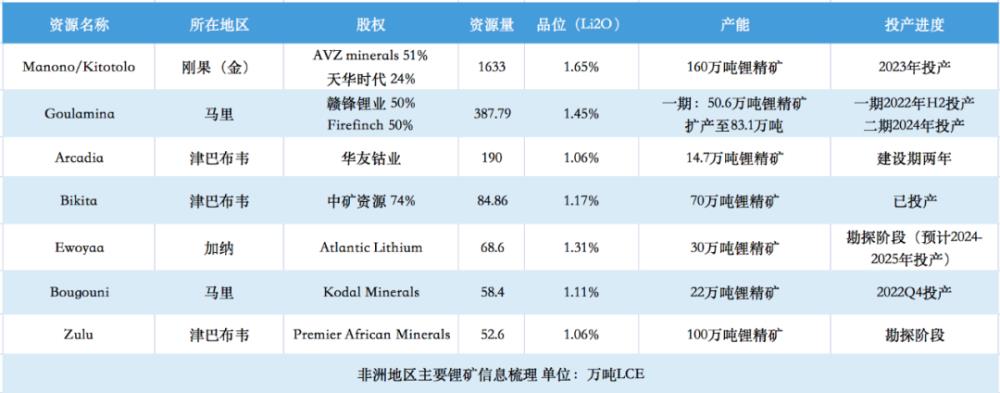 在非洲挖锂矿的中国人，在非洲挖锂矿的中国人是谁-第10张图片