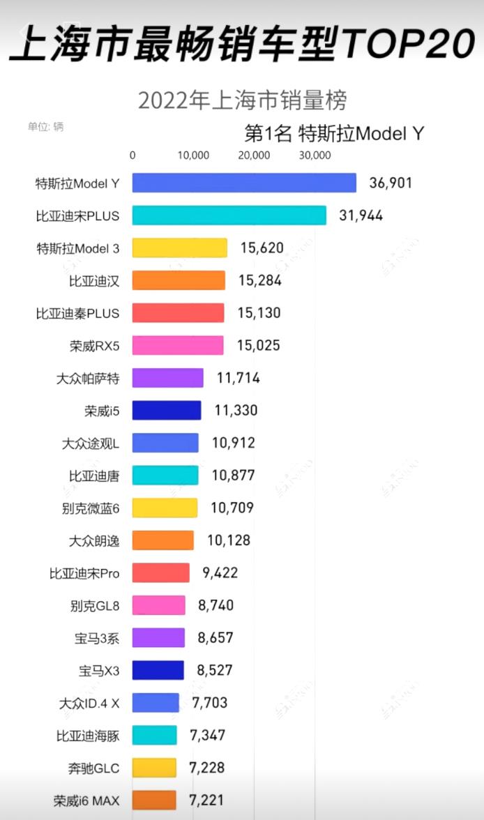 model y销量第一，model y的竞争车型-第2张图片