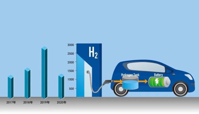 新能源汽车会取代燃油汽车吗，现有燃油车 转换为新能源-第5张图片
