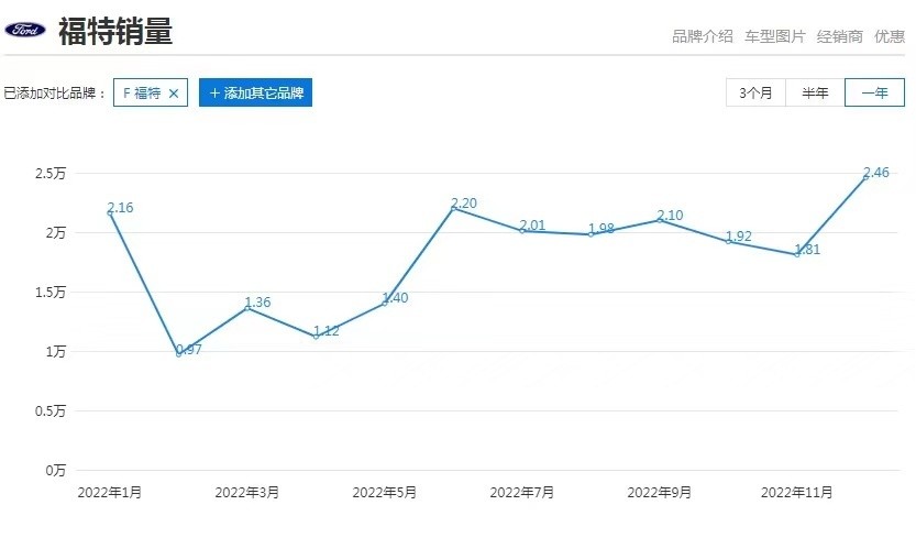 新能源为什么卖不动了，燃油车降价和新能源有关吗-第2张图片