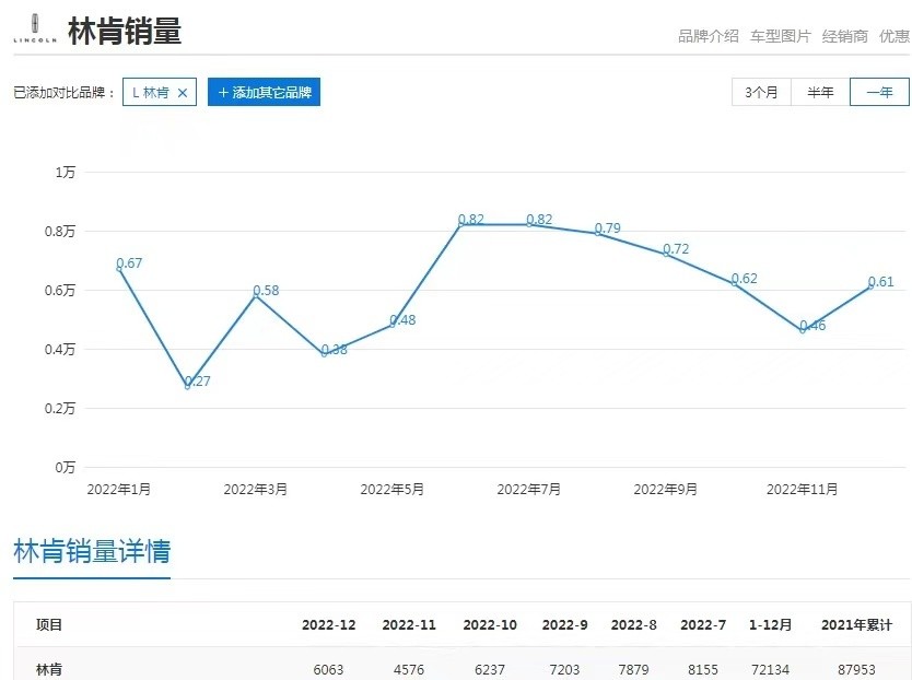 新能源为什么卖不动了，燃油车降价和新能源有关吗-第4张图片