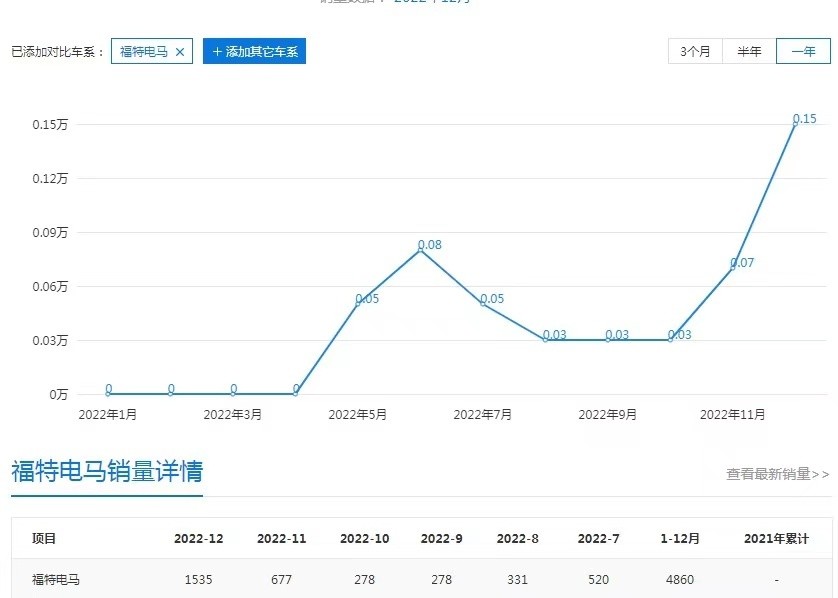 新能源为什么卖不动了，燃油车降价和新能源有关吗-第5张图片