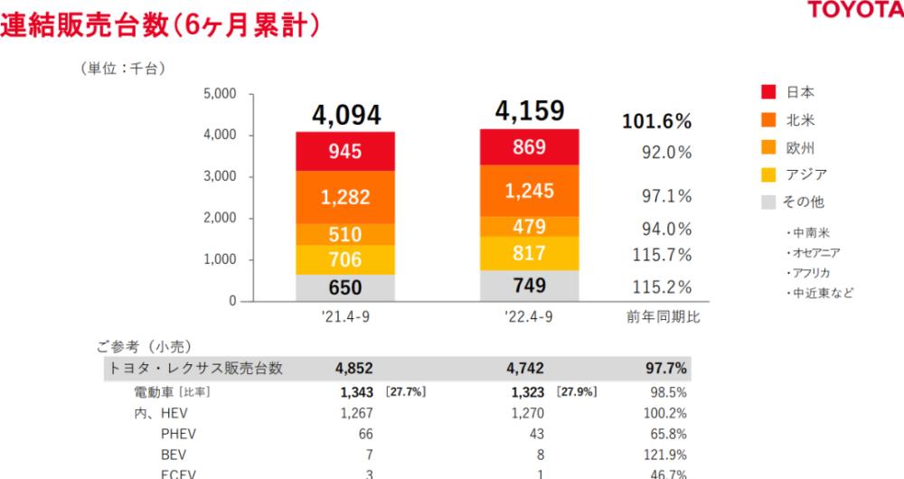 时隔14年丰田换帅了，时隔14年丰田换帅的车-第3张图片