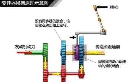 为什么有人说双离合不好，为什么越来越多的车用双离合-第6张图片