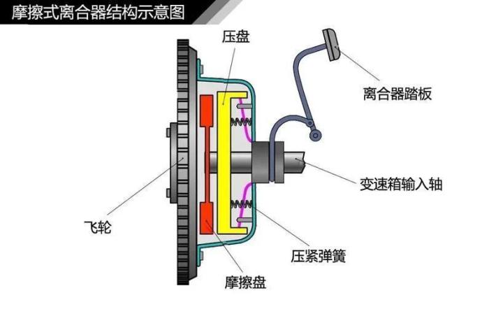 为什么有人说双离合不好，为什么越来越多的车用双离合-第4张图片