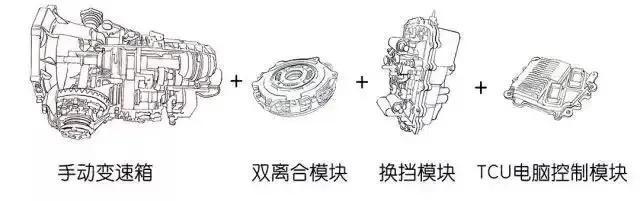 为什么有人说双离合不好，为什么越来越多的车用双离合-第7张图片