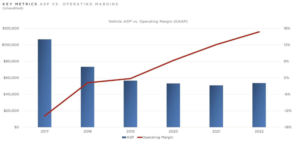 特斯拉 2020年利润，特斯拉2022年产量-第1张图片