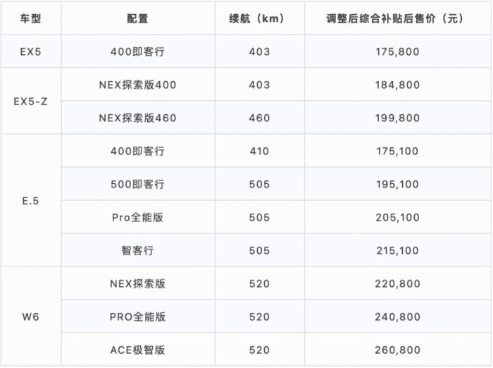 成品油价格最新消息今天，最新成品油价格调整消息-第3张图片