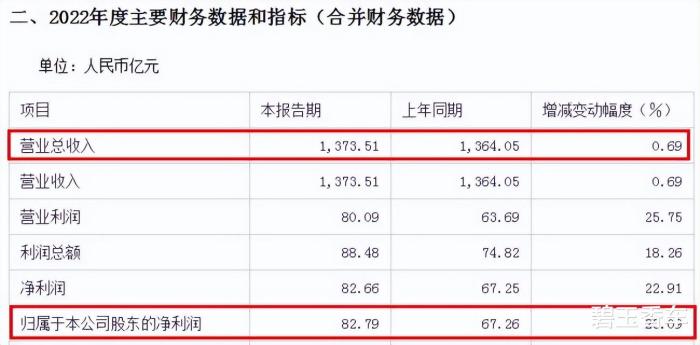 魏建军最难的一年是哪一年，长城汽车魏建军股份占比-第2张图片