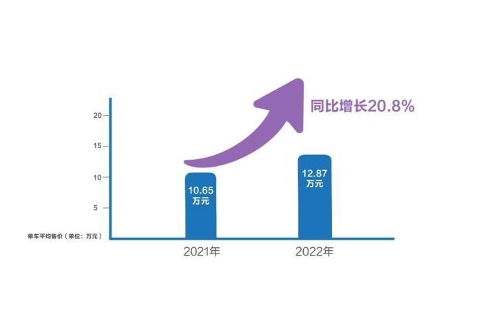 长城汽车2020年目标，长城汽车2021年爆发-第3张图片