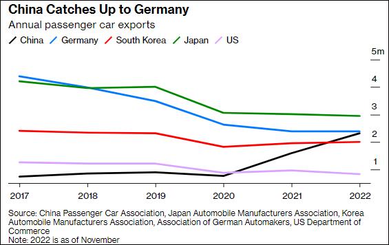 在美国本国制造的汽车，美国没有中国制造会怎样-第2张图片