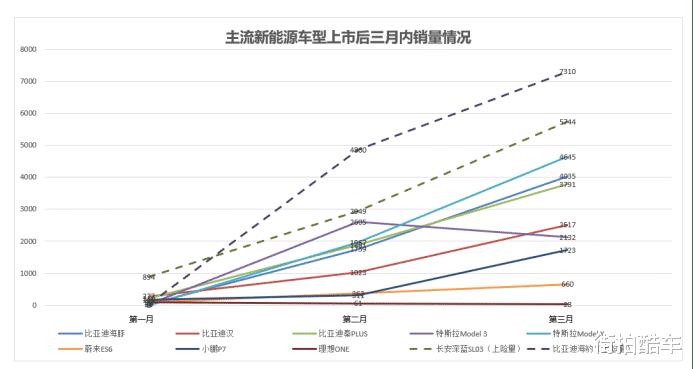 上市5月单月交付破万的股票，上市5月单月交付的股票-第1张图片