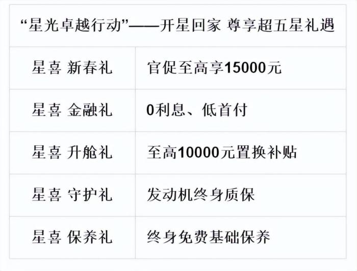 星途之星2020广东省，星途2022年新车计划-第2张图片