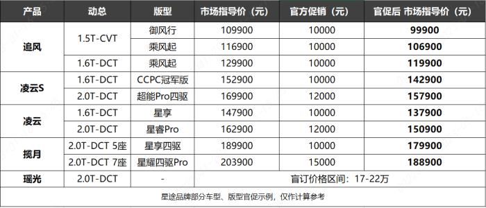 星途之星2020广东省，星途2022年新车计划-第3张图片