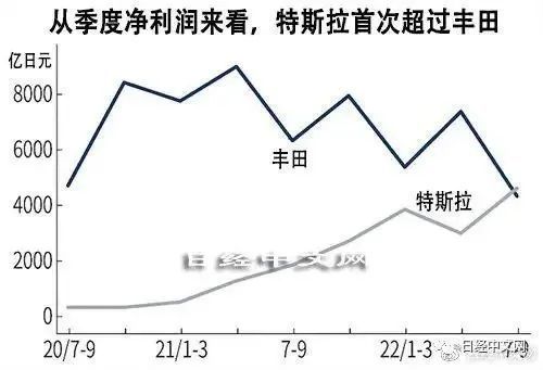 特斯拉的成本为什么能降到这么低，特斯拉的成本为什么能降到这么低呢-第9张图片