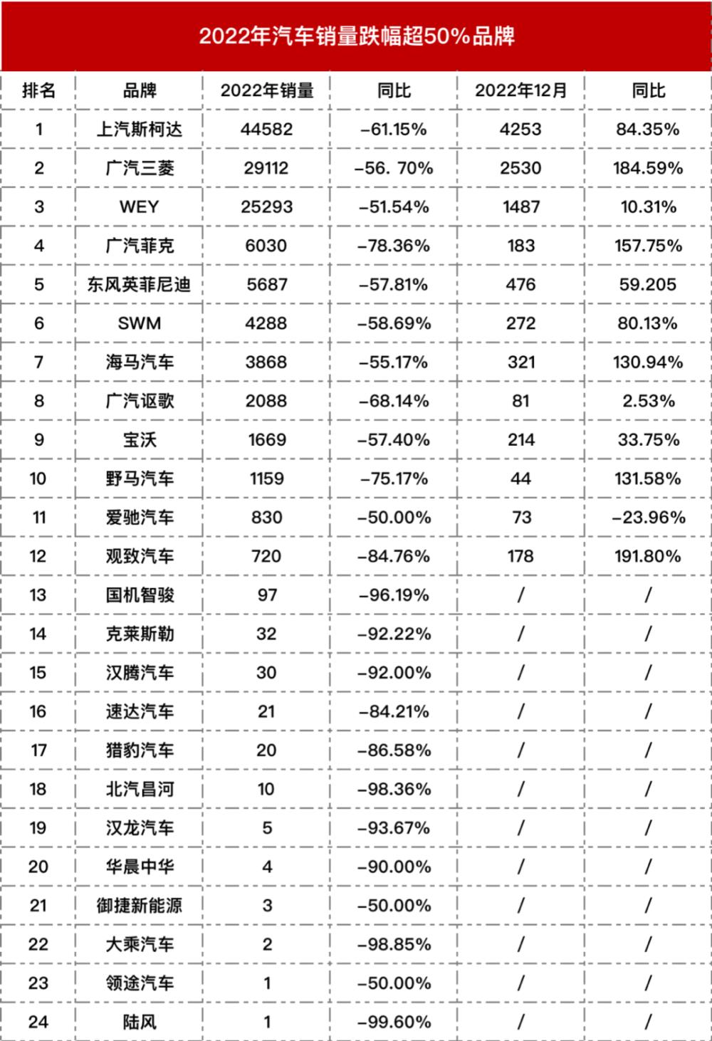 购买车子需要注意哪些，买车有哪些要注意哪些问题-第2张图片