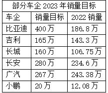 汽车行业kpi绩效考核，汽车kpi指标包括哪些-第2张图片