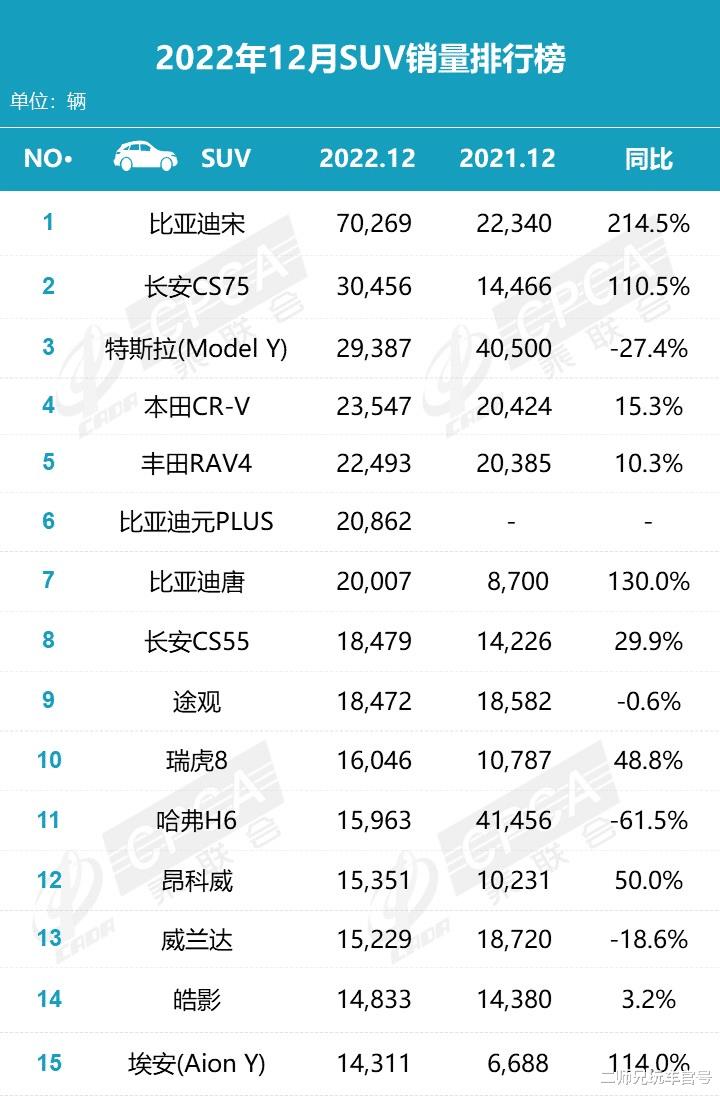 10月份的suv销量，11份suv销量排行榜-第2张图片