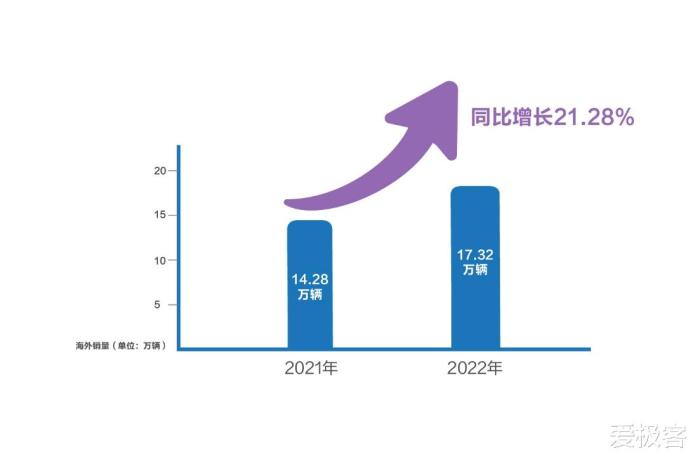 长城汽车2021年爆发，长城汽车2021年上半年业绩-第5张图片