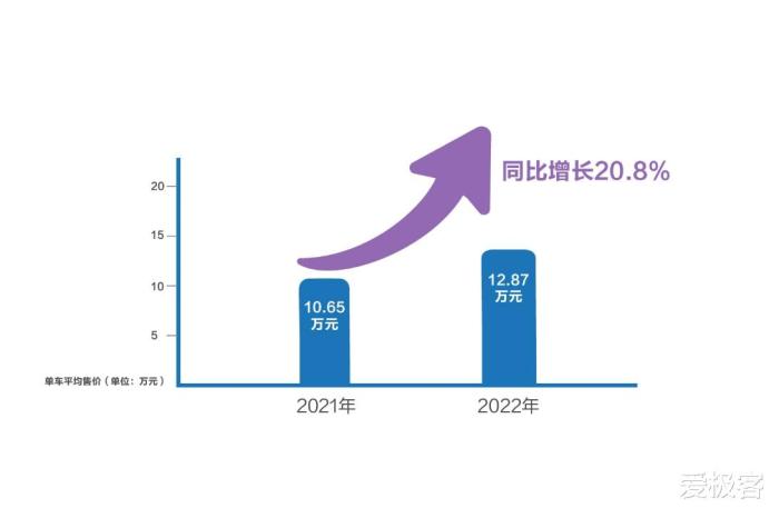 长城汽车2021年爆发，长城汽车2021年上半年业绩-第6张图片