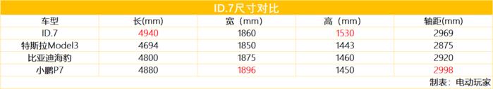 70 20电池能跑多远，一度电能跑273公里-第5张图片