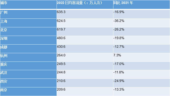 谁是中国地铁第一城市，谁是中国地铁第一城市排名-第2张图片