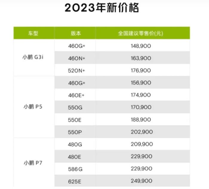 小鹏汽车开启新春模式，小鹏汽车开启新春售后服务-第1张图片