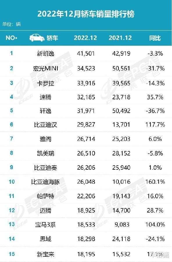 比亚迪宋plus2月销量，比亚迪宋plus一月份销量-第3张图片