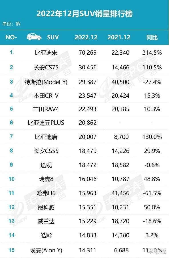 比亚迪宋plus2月销量，比亚迪宋plus一月份销量-第5张图片