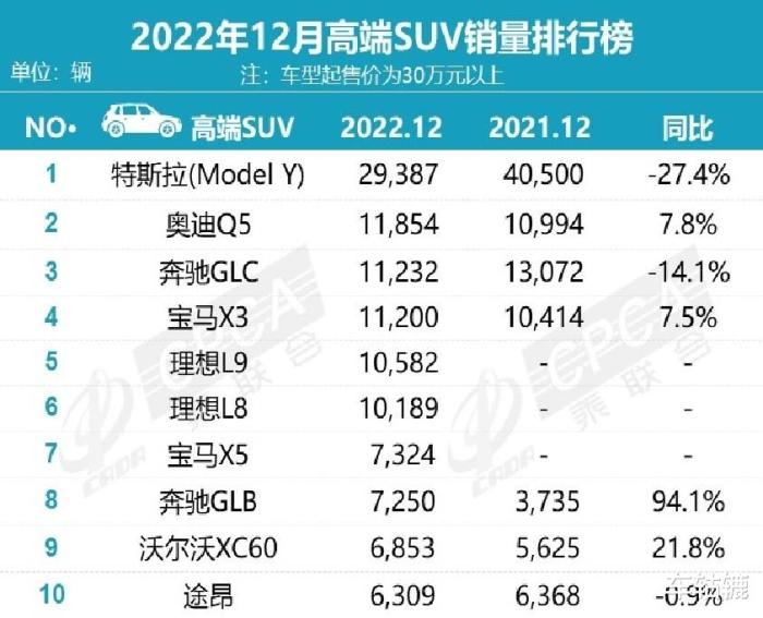 比亚迪宋plus2月销量，比亚迪宋plus一月份销量-第10张图片