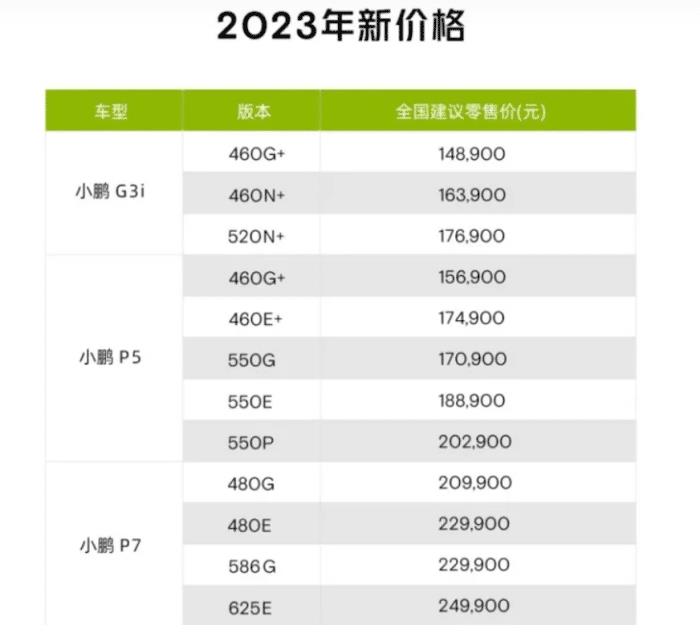 小鹏汽车宣布降价了吗，小鹏汽车宣布降价是真的吗-第1张图片