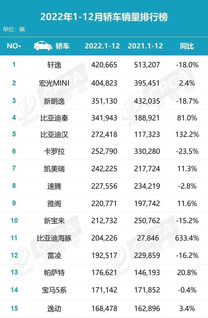 全年卖得最爆的10款轿车是，全年卖得最爆的10款轿车有哪些-第11张图片