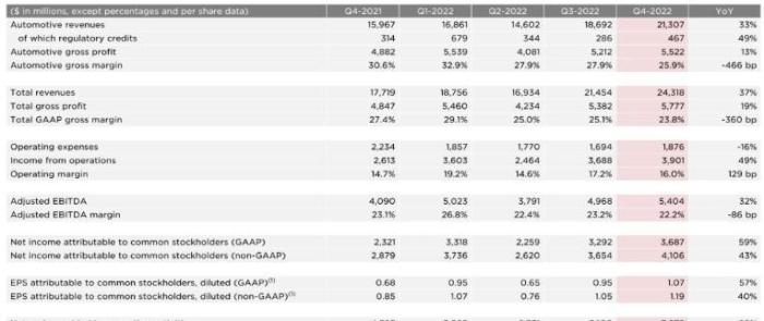 特斯拉q4财报 比特币，特斯拉q4财报公布时间-第2张图片